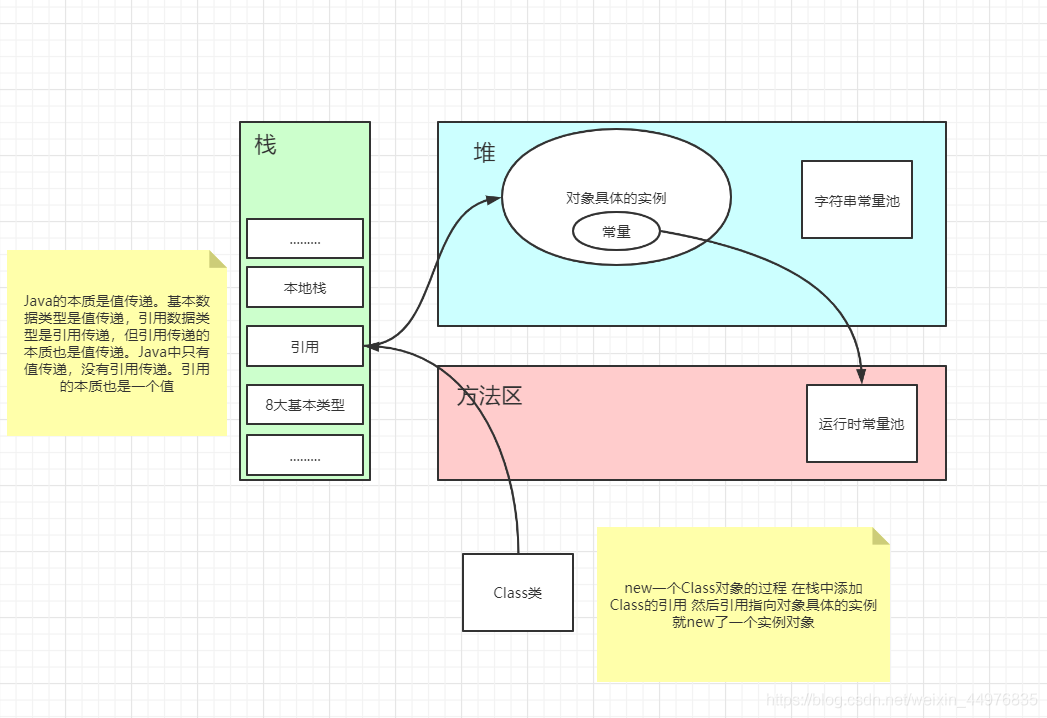 栈、堆和方法区