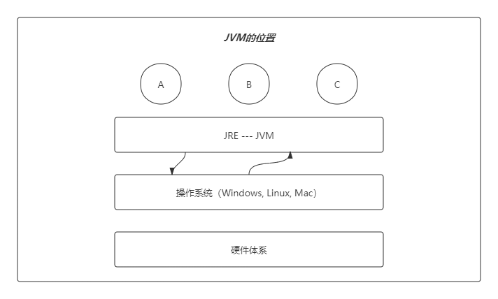 JVM位置