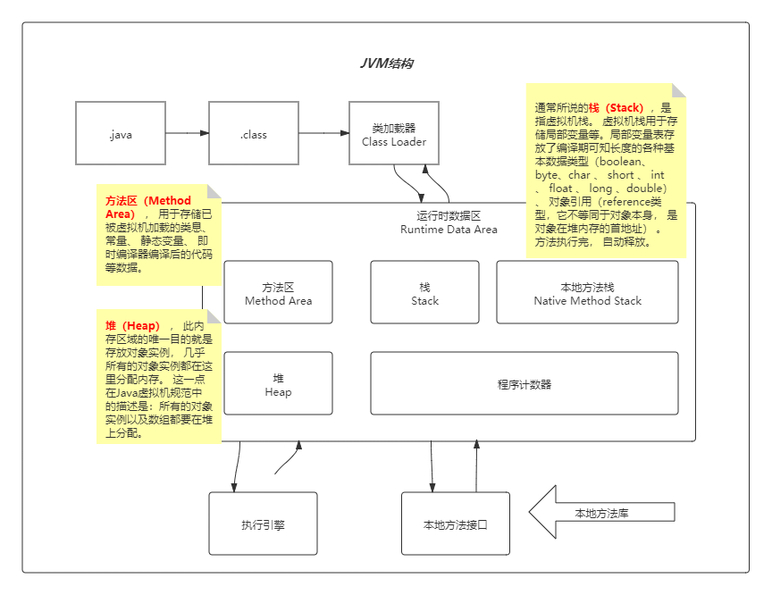 JVM体系结构