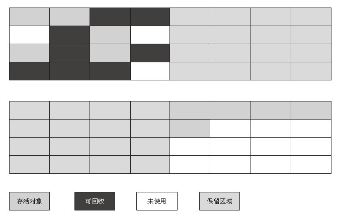 复制算法