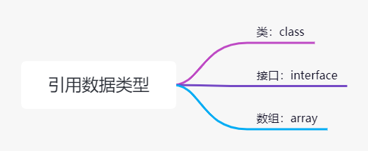 引用数据类型